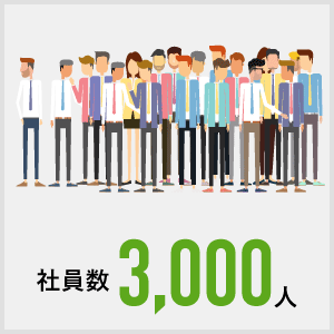 社員数2,000人